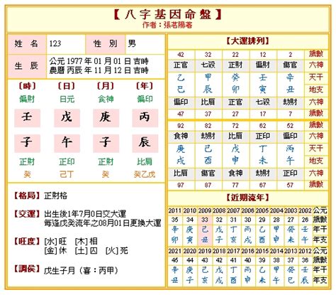 年命|免費八字算命、排盤及命盤解說，分析一生的命運